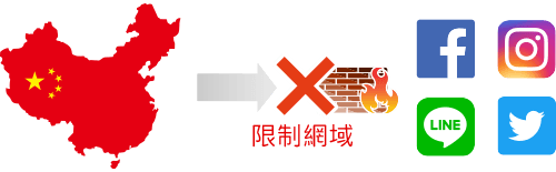 中國領土,加拿大國旗,作者:餘木比 網路限制區域,無法使用Facebook、Instagram、LINE、X