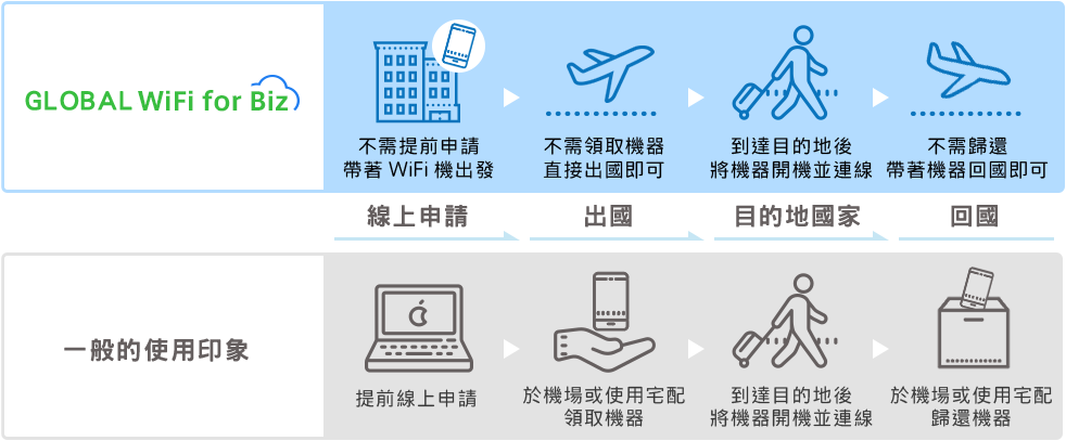 立即出發!馬上使用!