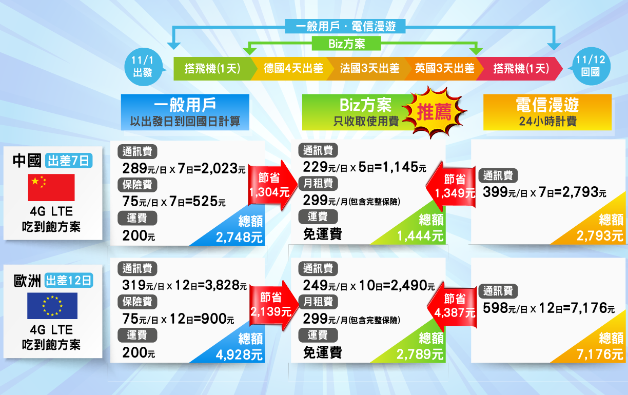 A公司8月出差費用比較表