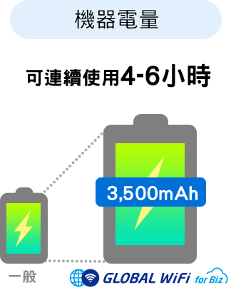 可連續使用4-6小時