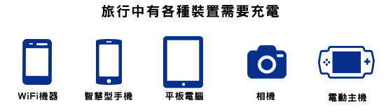旅行中有夠種裝置需要充電,例如WiFi機、手機、平板、相機、電玩主機等等
