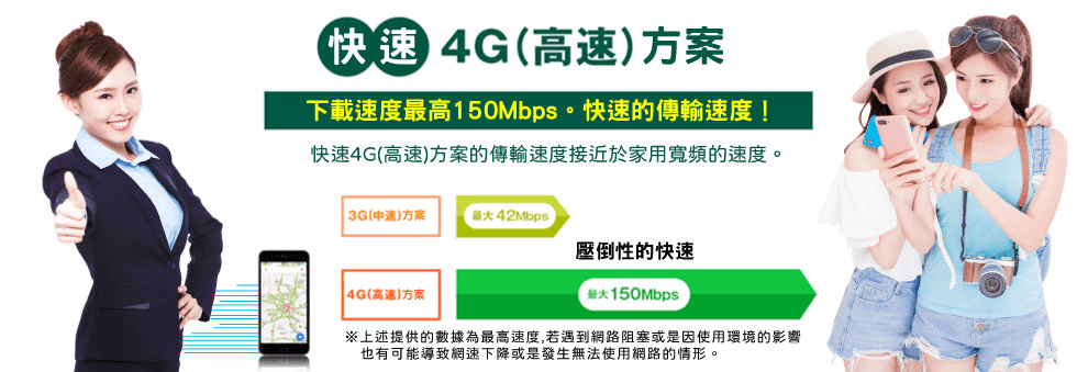 下載速度最高150Mbps。快速4G(高速)方案的傳輸速度接近於家用寬頻的速度。※上述提供的數據為最高速度,若遇到網路阻塞或是因使用環境的影響也有可能導致網速下降或是發生無法使用網路的情形。