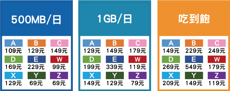 豐富的流量方案