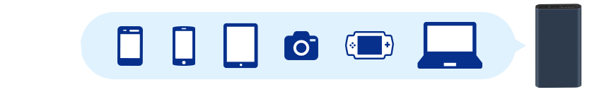 行動電源,可用於WiFi機、手機、平板、相機、電玩主機、筆電等等