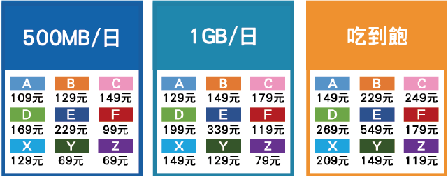 豐富的流量方案