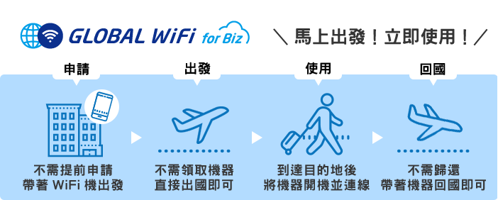 立即出發!馬上使用!