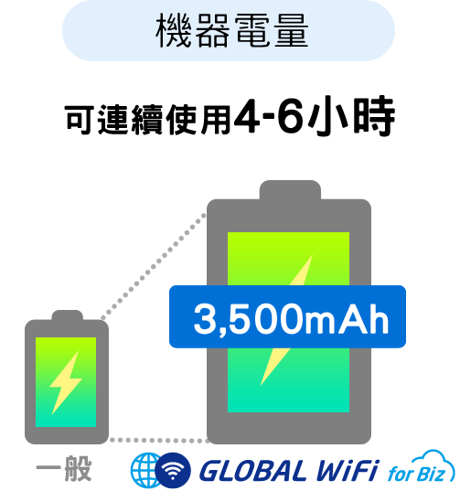 可連續使用4-6小時